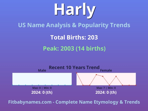 Infographic: Harly name meaning, origin, and popularity trends in the United States (US baby name analysis chart)