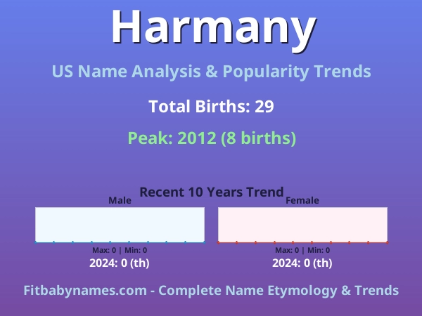 Infographic: Harmany name meaning, origin, and popularity trends in the United States (US baby name analysis chart)