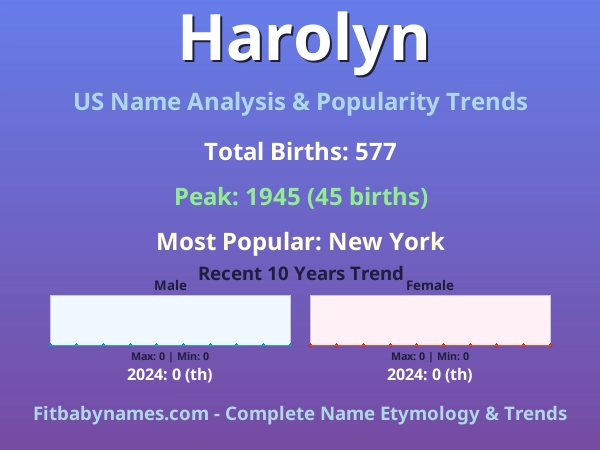 Infographic: Harolyn name meaning, origin, and popularity trends in the United States (US baby name analysis chart)