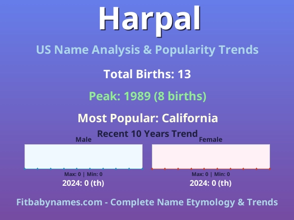 Infographic: Harpal name meaning, origin, and popularity trends in the United States (US baby name analysis chart)