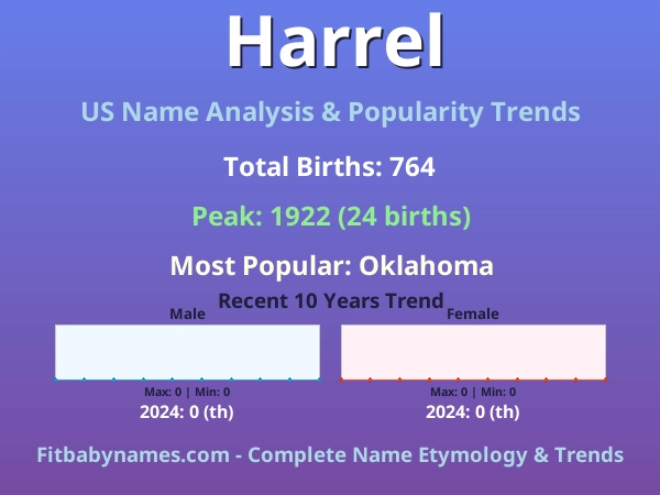 Infographic: Harrel name meaning, origin, and popularity trends in the United States (US baby name analysis chart)