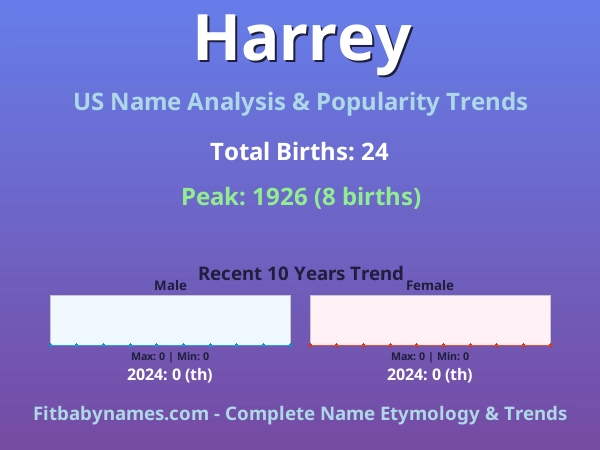 Infographic: Harrey name meaning, origin, and popularity trends in the United States (US baby name analysis chart)