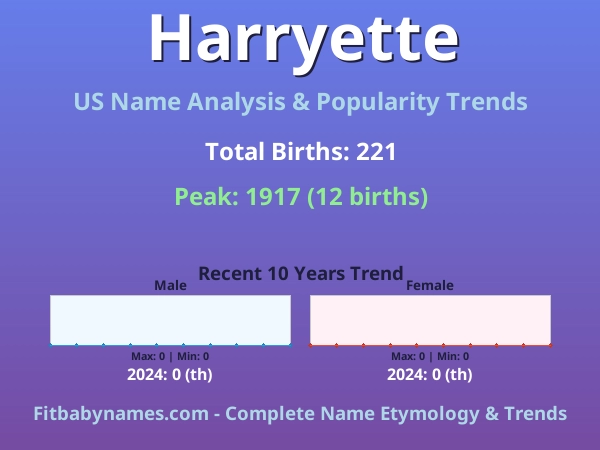 Infographic: Harryette name meaning, origin, and popularity trends in the United States (US baby name analysis chart)