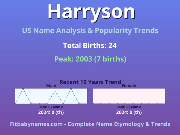 Infographic: Harryson name meaning, origin, and popularity trends in the United States (US baby name analysis chart)