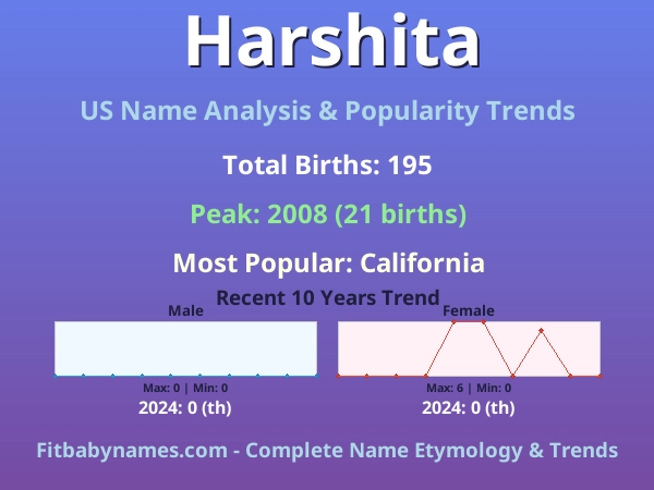 Infographic: Harshita name meaning, origin, and popularity trends in the United States (US baby name analysis chart)