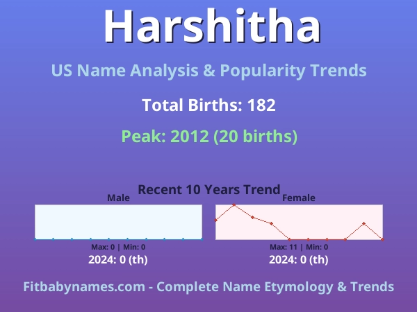 Infographic: Harshitha name meaning, origin, and popularity trends in the United States (US baby name analysis chart)