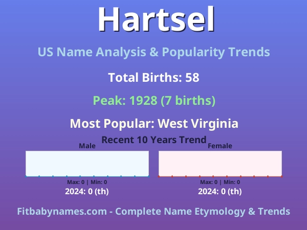 Infographic: Hartsel name meaning, origin, and popularity trends in the United States (US baby name analysis chart)