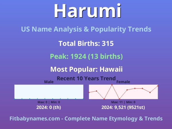 Infographic: Harumi name meaning, origin, and popularity trends in the United States (US baby name analysis chart)