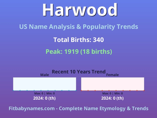 Infographic: Harwood name meaning, origin, and popularity trends in the United States (US baby name analysis chart)