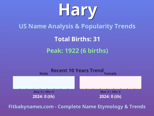 Infographic: Hary name meaning, origin, and popularity trends in the United States (US baby name analysis chart)
