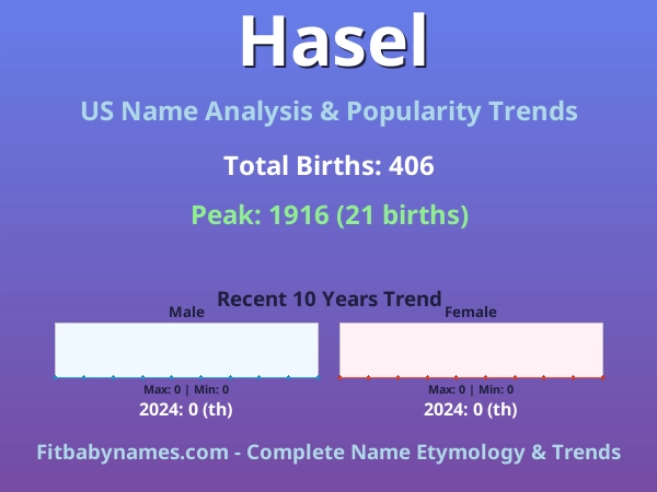 Infographic: Hasel name meaning, origin, and popularity trends in the United States (US baby name analysis chart)