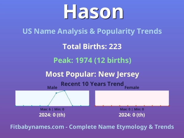 Infographic: Hason name meaning, origin, and popularity trends in the United States (US baby name analysis chart)