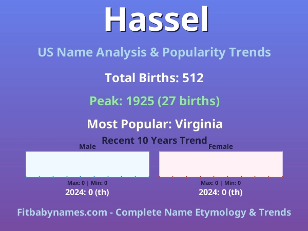 Infographic: Hassel name meaning, origin, and popularity trends in the United States (US baby name analysis chart)