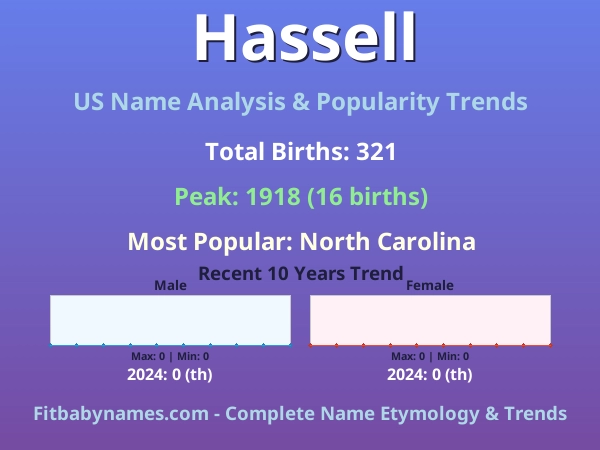 Infographic: Hassell name meaning, origin, and popularity trends in the United States (US baby name analysis chart)
