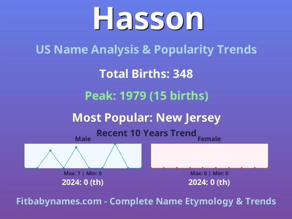 Infographic: Hasson name meaning, origin, and popularity trends in the United States (US baby name analysis chart)