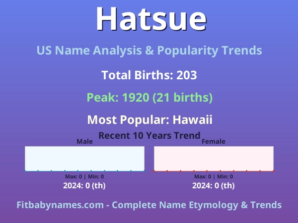 Infographic: Hatsue name meaning, origin, and popularity trends in the United States (US baby name analysis chart)