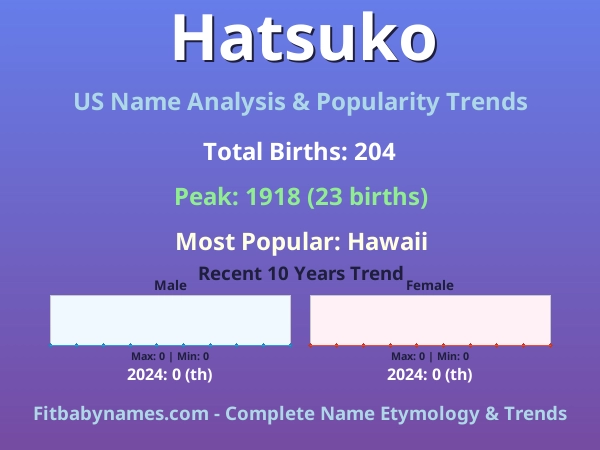 Infographic: Hatsuko name meaning, origin, and popularity trends in the United States (US baby name analysis chart)