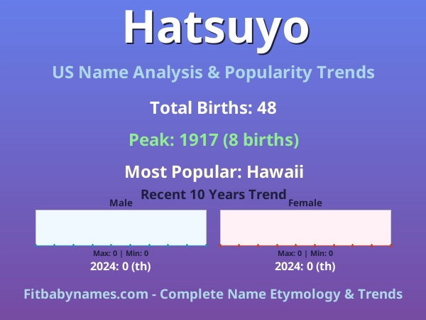 Infographic: Hatsuyo name meaning, origin, and popularity trends in the United States (US baby name analysis chart)