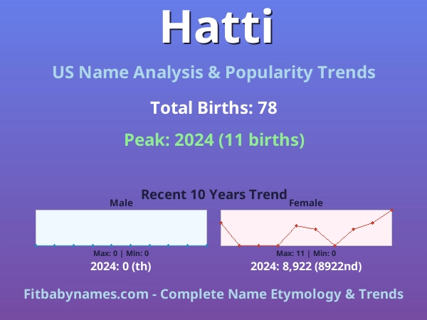 Infographic: Hatti name meaning, origin, and popularity trends in the United States (US baby name analysis chart)