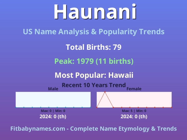 Infographic: Haunani name meaning, origin, and popularity trends in the United States (US baby name analysis chart)