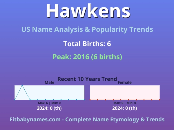 Infographic: Hawkens name meaning, origin, and popularity trends in the United States (US baby name analysis chart)