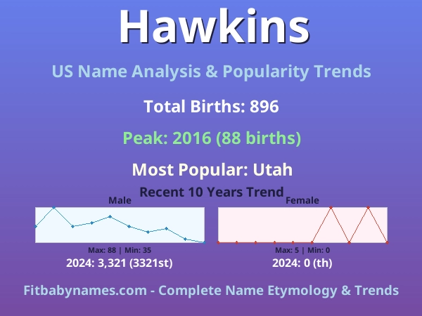 Infographic: Hawkins name meaning, origin, and popularity trends in the United States (US baby name analysis chart)