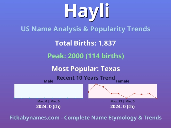 Infographic: Hayli name meaning, origin, and popularity trends in the United States (US baby name analysis chart)