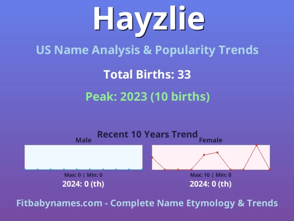 Infographic: Hayzlie name meaning, origin, and popularity trends in the United States (US baby name analysis chart)