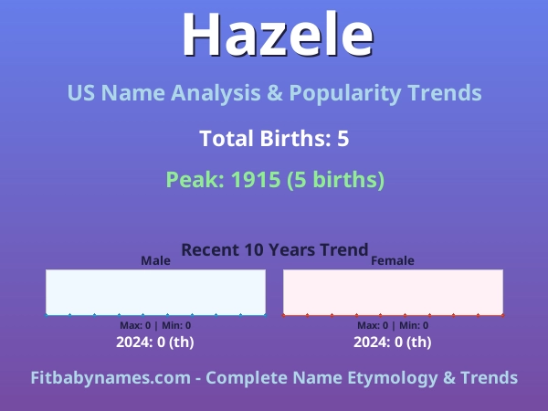Infographic: Hazele name meaning, origin, and popularity trends in the United States (US baby name analysis chart)
