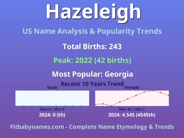 Infographic: Hazeleigh name meaning, origin, and popularity trends in the United States (US baby name analysis chart)