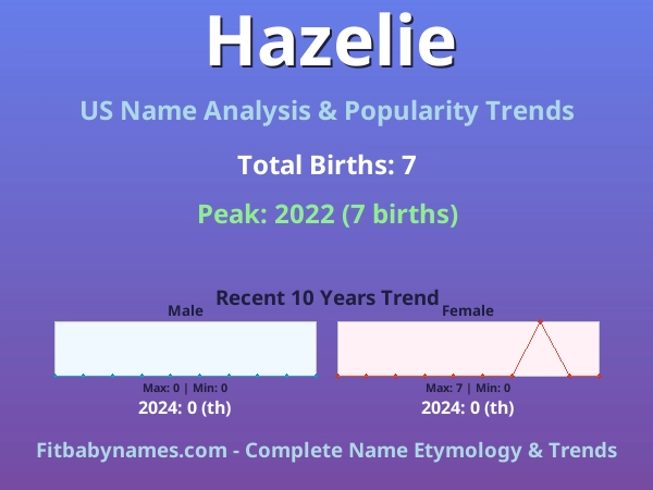Infographic: Hazelie name meaning, origin, and popularity trends in the United States (US baby name analysis chart)