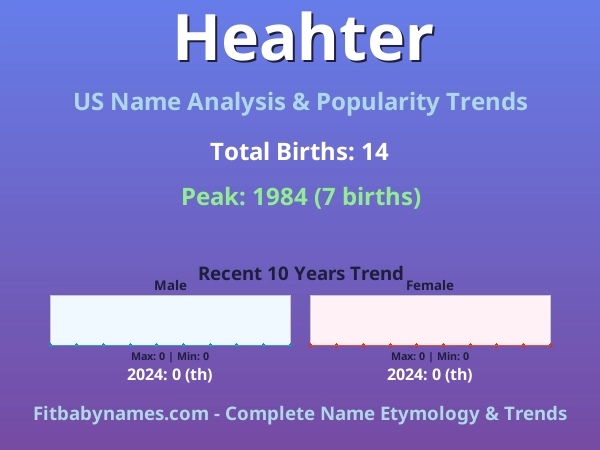 Infographic: Heahter name meaning, origin, and popularity trends in the United States (US baby name analysis chart)