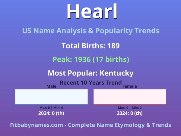 Infographic: Hearl name meaning, origin, and popularity trends in the United States (US baby name analysis chart)