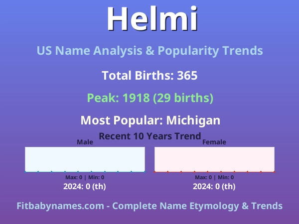 Infographic: Helmi name meaning, origin, and popularity trends in the United States (US baby name analysis chart)