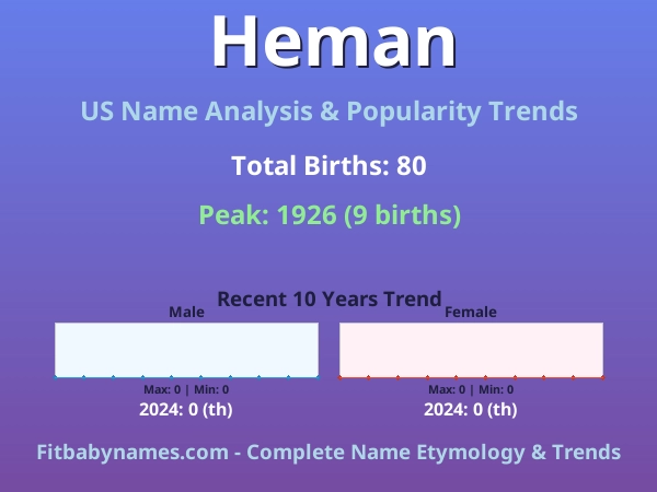 Infographic: Heman name meaning, origin, and popularity trends in the United States (US baby name analysis chart)