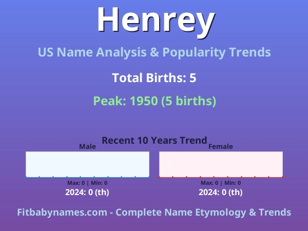 Infographic: Henrey name meaning, origin, and popularity trends in the United States (US baby name analysis chart)