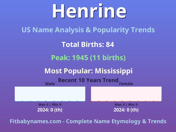 Infographic: Henrine name meaning, origin, and popularity trends in the United States (US baby name analysis chart)