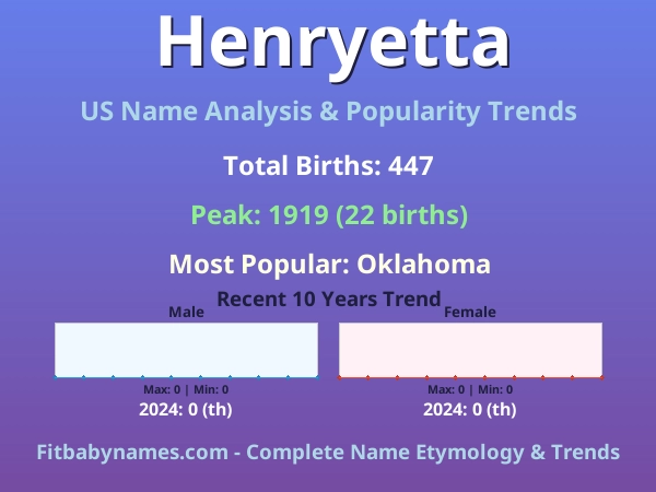 Infographic: Henryetta name meaning, origin, and popularity trends in the United States (US baby name analysis chart)