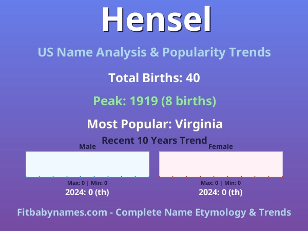 Infographic: Hensel name meaning, origin, and popularity trends in the United States (US baby name analysis chart)