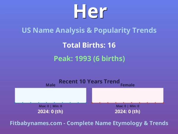 Infographic: Her name meaning, origin, and popularity trends in the United States (US baby name analysis chart)