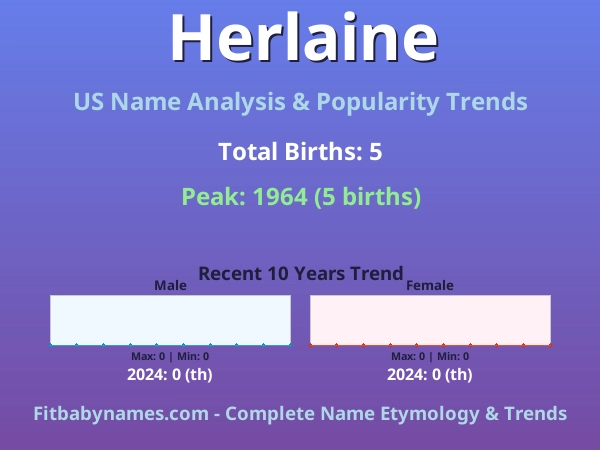 Infographic: Herlaine name meaning, origin, and popularity trends in the United States (US baby name analysis chart)