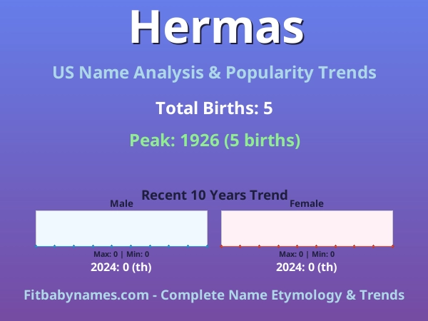 Infographic: Hermas name meaning, origin, and popularity trends in the United States (US baby name analysis chart)