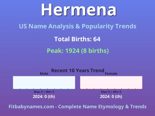Infographic: Hermena name meaning, origin, and popularity trends in the United States (US baby name analysis chart)