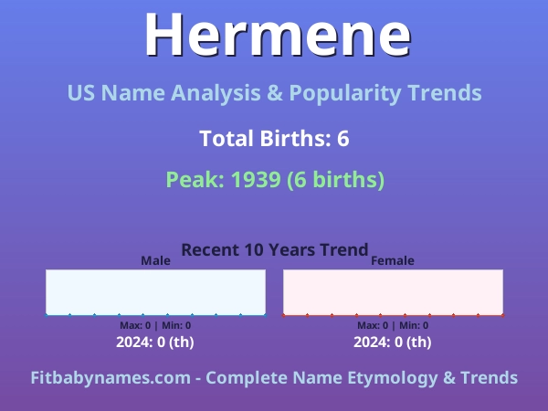 Infographic: Hermene name meaning, origin, and popularity trends in the United States (US baby name analysis chart)