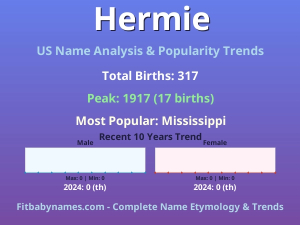Infographic: Hermie name meaning, origin, and popularity trends in the United States (US baby name analysis chart)