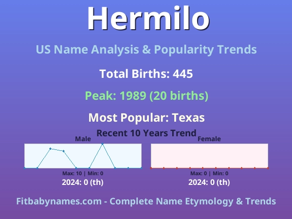 Infographic: Hermilo name meaning, origin, and popularity trends in the United States (US baby name analysis chart)