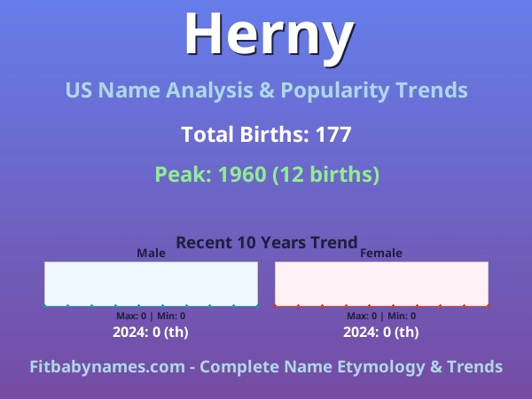 Infographic: Herny name meaning, origin, and popularity trends in the United States (US baby name analysis chart)