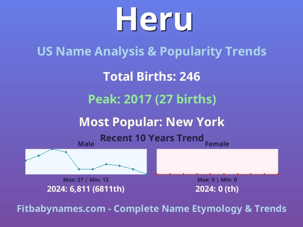 Infographic: Heru name meaning, origin, and popularity trends in the United States (US baby name analysis chart)