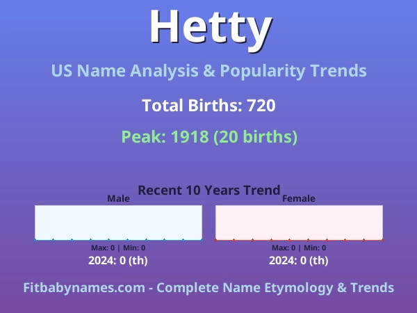 Infographic: Hetty name meaning, origin, and popularity trends in the United States (US baby name analysis chart)