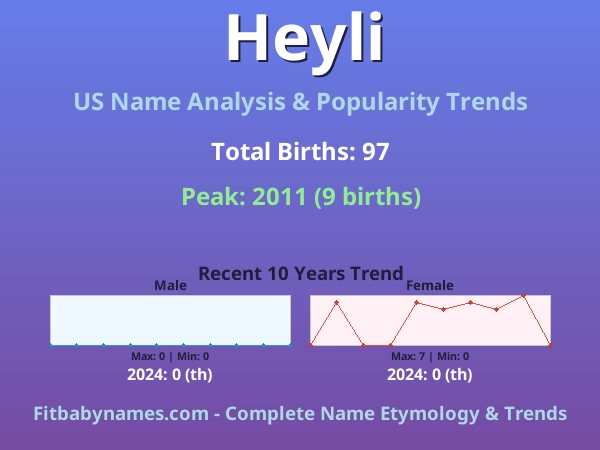 Infographic: Heyli name meaning, origin, and popularity trends in the United States (US baby name analysis chart)